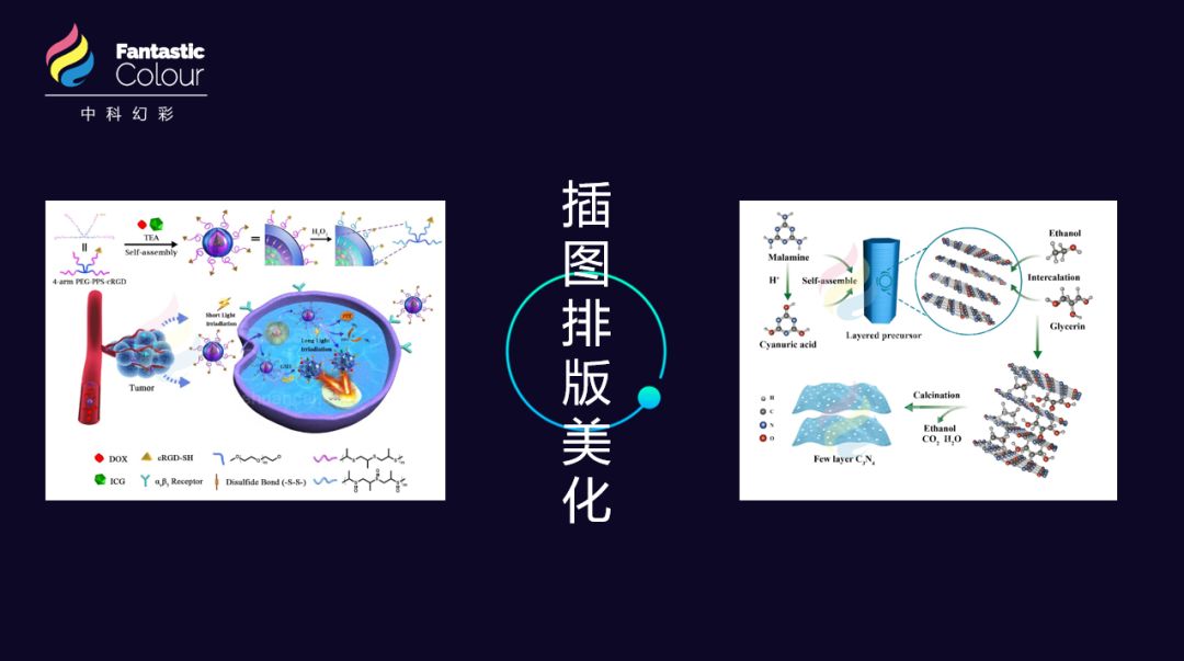 學(xué)會(huì)專業(yè)的論文配圖，對(duì)發(fā)表高水平SCI有多重要？