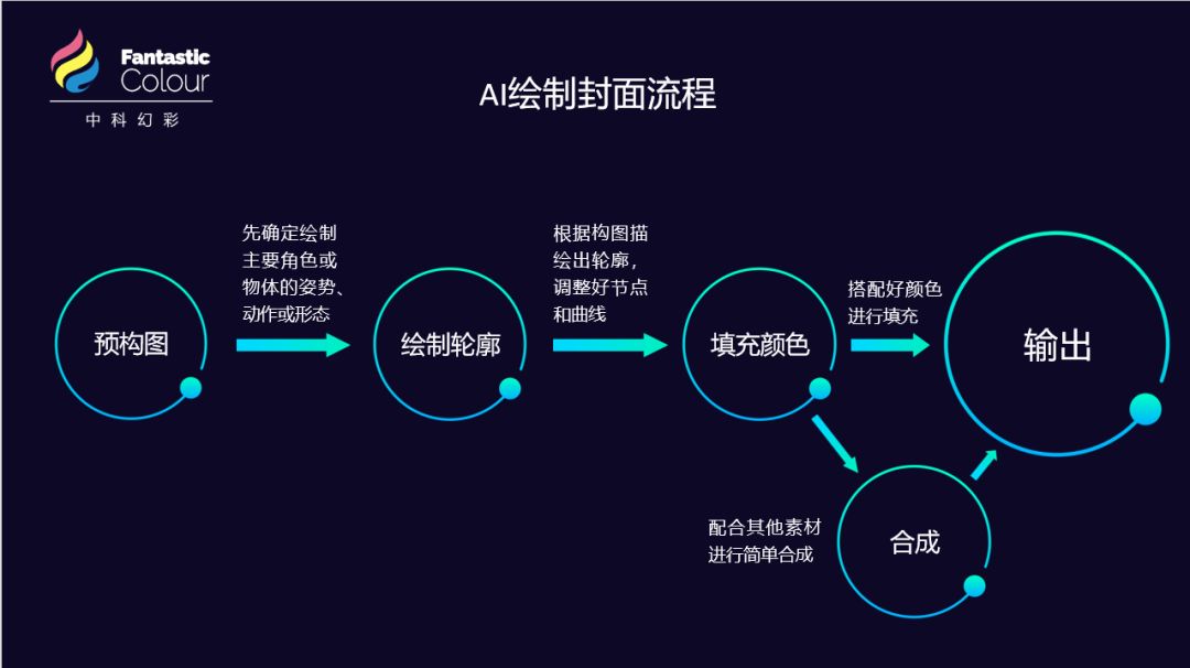 學(xué)會(huì)專業(yè)的論文配圖，對(duì)發(fā)表高水平SCI有多重要？