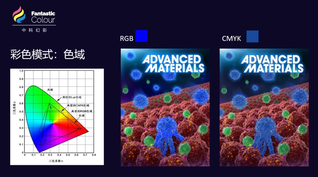 學(xué)會(huì)專業(yè)的論文配圖，對(duì)發(fā)表高水平SCI有多重要？