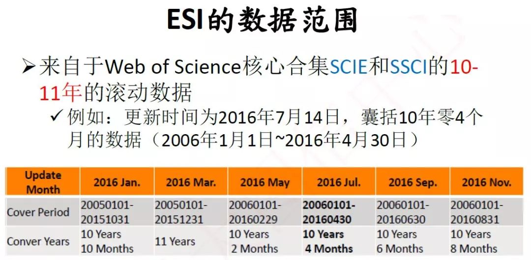 圖文詳解，ESI學(xué)科和ESI高被引論文等指標(biāo)是什么？