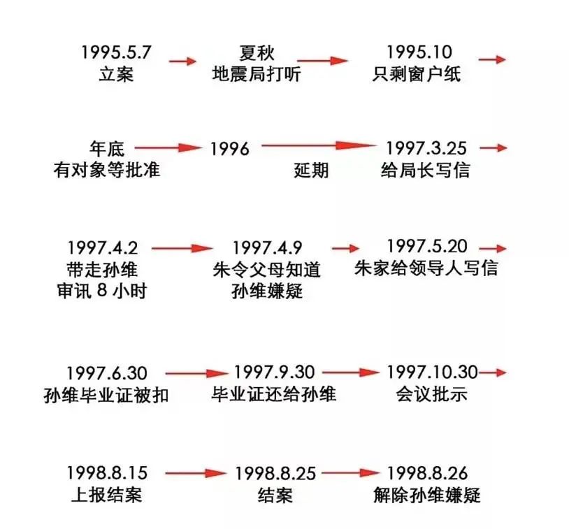 2次遭投毒！清華鉈中毒案受害者朱令現狀：今年查出腦瘤，父母不得不做最壞打算……