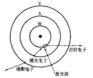 超全面對比講解兩種重要表面分析技術——AES和XPS