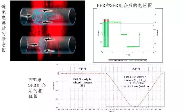 動(dòng)態(tài)光散射的納米科技應(yīng)用——詳解Zeta電位的原理、測(cè)量及影響因素