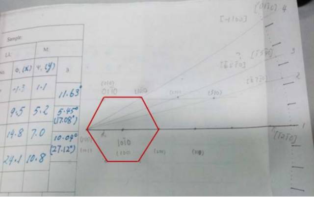 TEM電子衍射技術在納米材料晶體結構分析中的應用