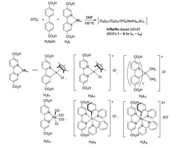 分析案例解析思路，教你在催化領域玩轉MOFs