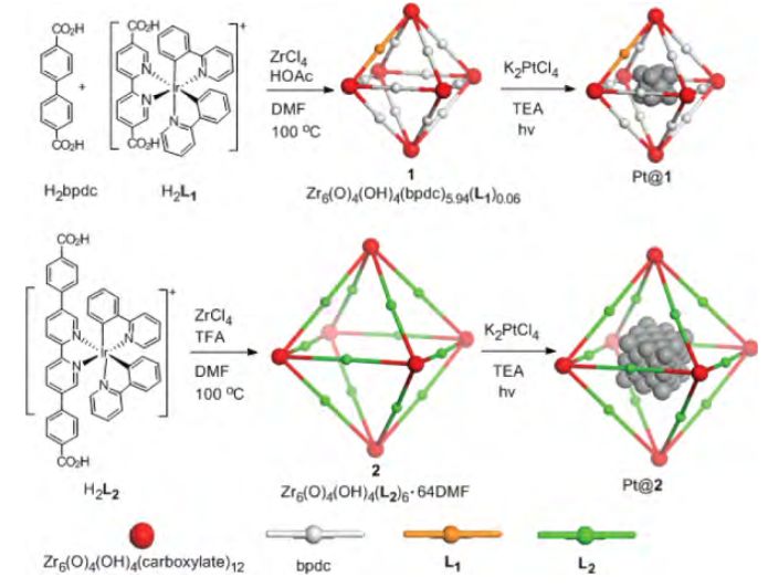 分析案例解析思路，教你在催化領域玩轉MOFs