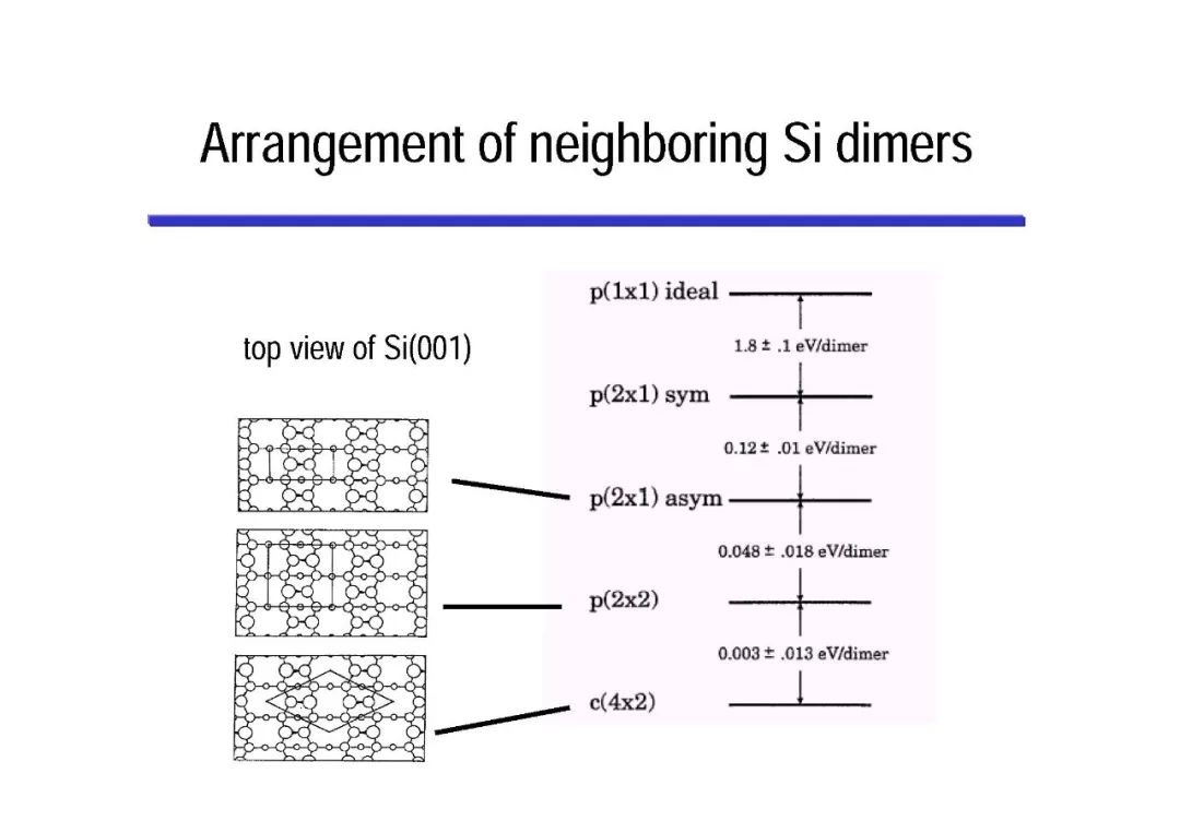 First-Principles計算之前保證計算可信的必要工作