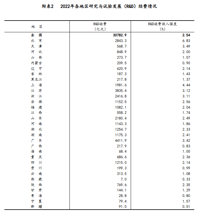 廣東，再添985大學？校門都建好了！