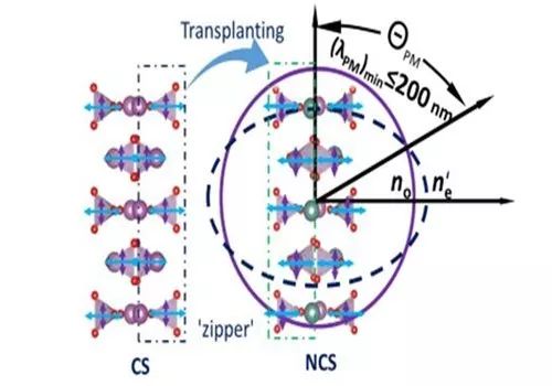 中科院新疆理化所潘世烈團(tuán)隊最新JACS+新材料預(yù)測設(shè)計系列進(jìn)展