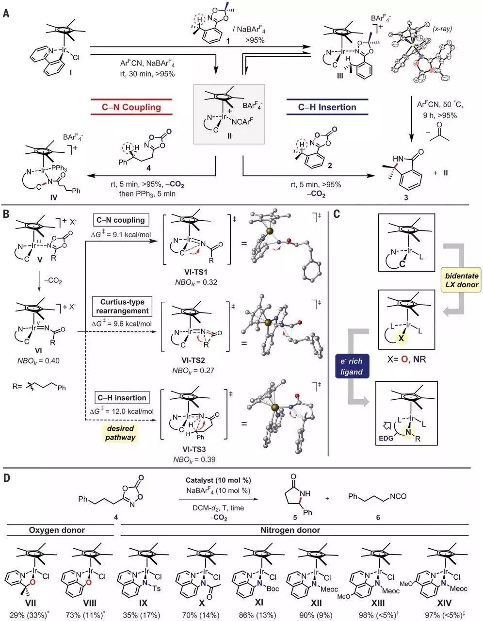 從這篇爆款Science說起：計算模擬如何在催化領域大顯神通？