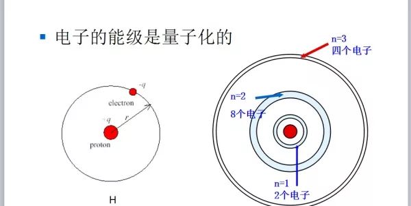 能帶結(jié)構(gòu)圖、態(tài)密度圖的基本分析方法 能帶結(jié)構(gòu)圖、態(tài)密度圖的基本分析方法