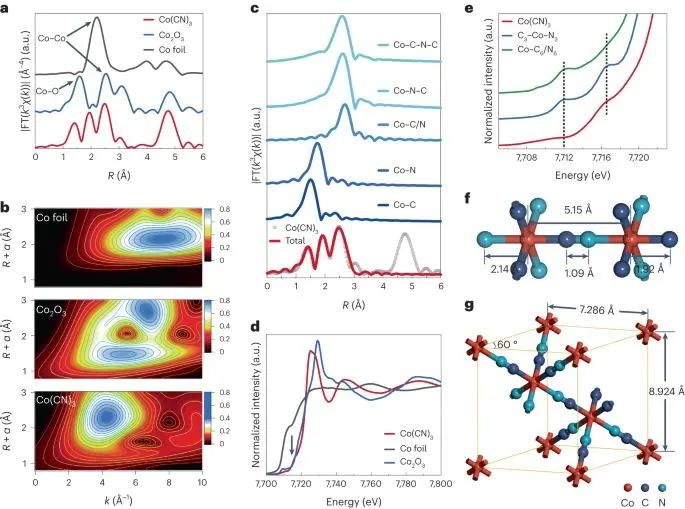 北化工，最新Nature Catalysis！