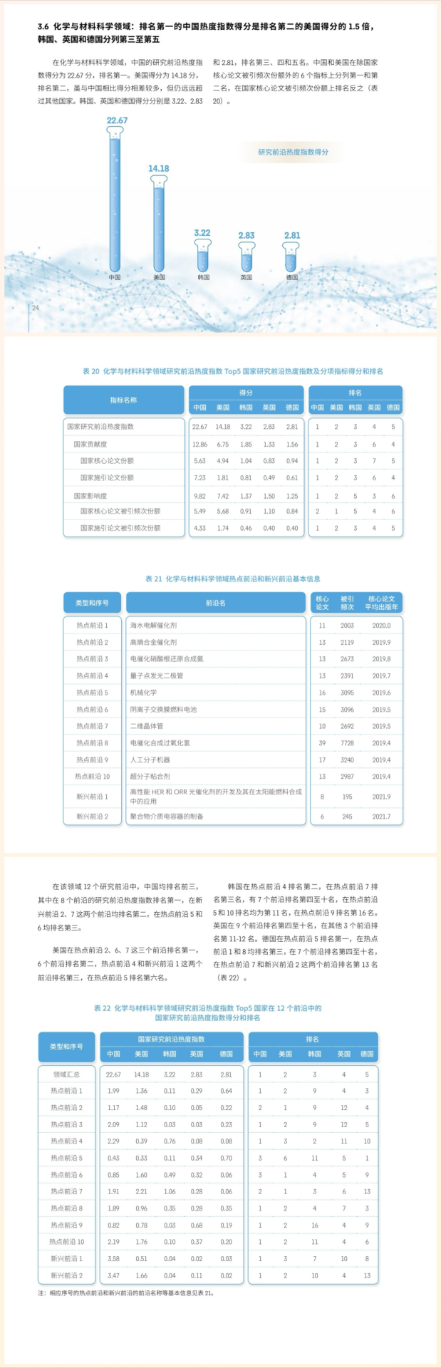 正式發布：2023全球化學、材料研究前沿發布！