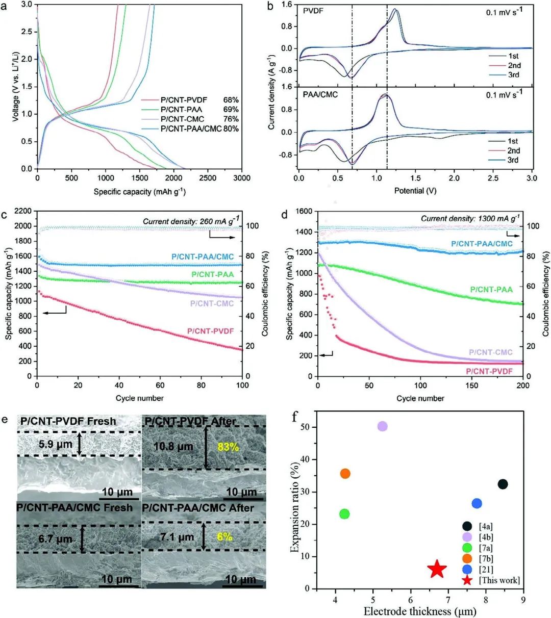 電池頂刊集錦：Angew、ACS Energy Lett.、AFM、ACS Nano等成果！