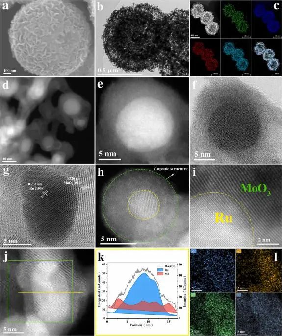 木士春Nano Energy: 酸性堿性都不怕！陰離子調制的氧化鉬包封Ru納米顆粒用于高效水分解