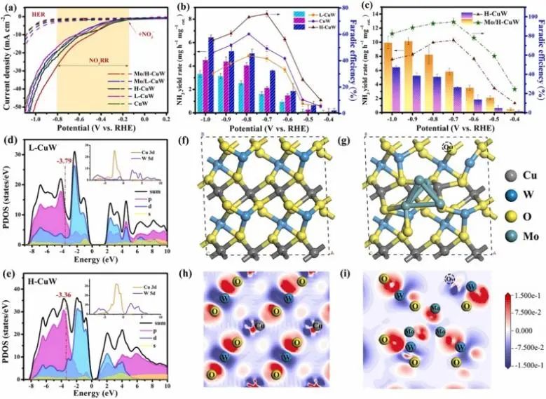 何頌賢Nano Energy: 1+1>2！不對稱空位和相鄰Mo簇協同調節局部環境以促進電化學NRR