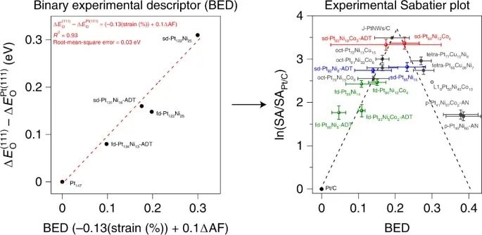 黃昱教授等人，最新Nature Catalysis！