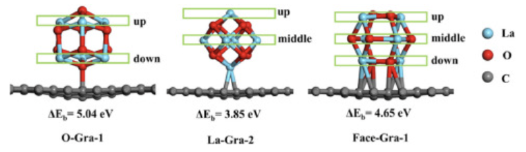 【深度解讀】Molecular Catalysis：DFT計(jì)算吸附與自由能，探索最佳催化活性位點(diǎn)！