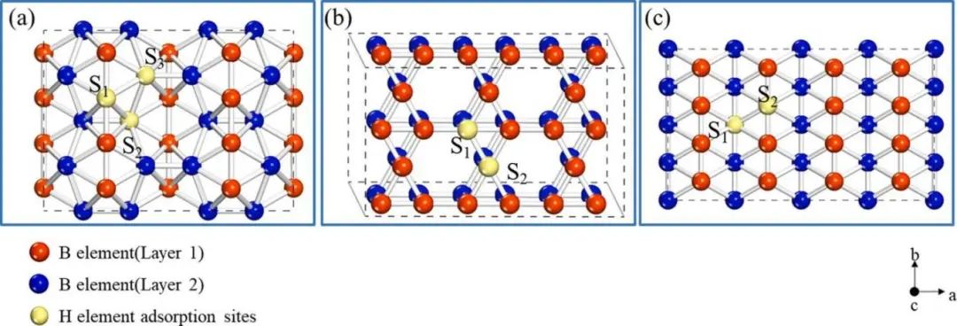 【計(jì)算論文解讀】Electrochimica Acta：正交和六方硼烯作為儲(chǔ)氫材料的析氫催化活性