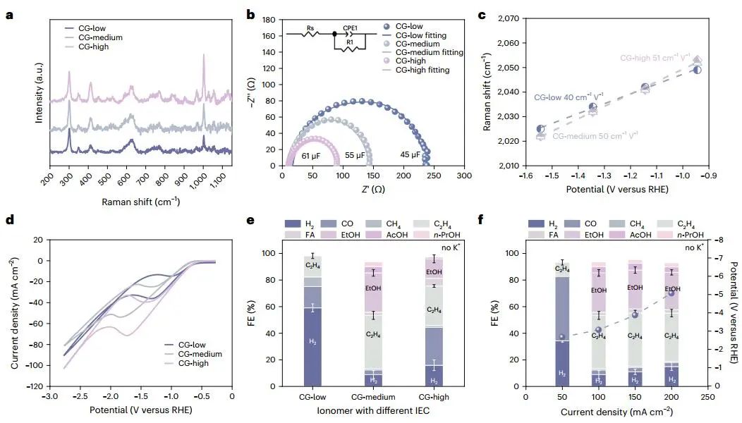 院士聯合出擊！多倫多大學/奧克蘭大學最新Nature Catalysis！
