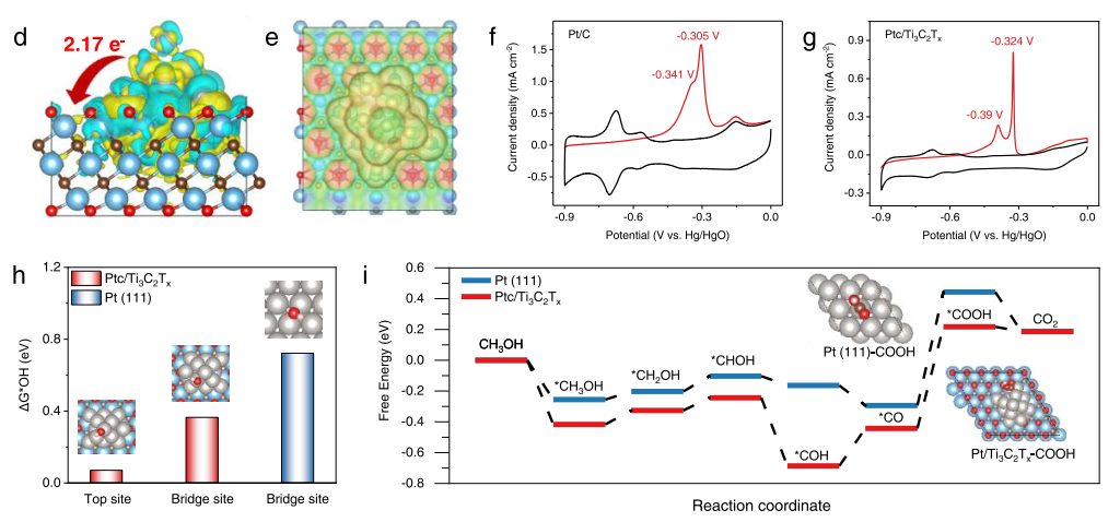 【計算+實驗】最新頂刊：JACS、Nature子刊、AFM、Angew.、Nano Research等成果集錦！