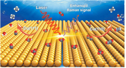【計算+實驗】頂刊案例解讀：JACS、EES、Angew、Nature子刊、ACS Catalysis、ACS Nano等成果！
