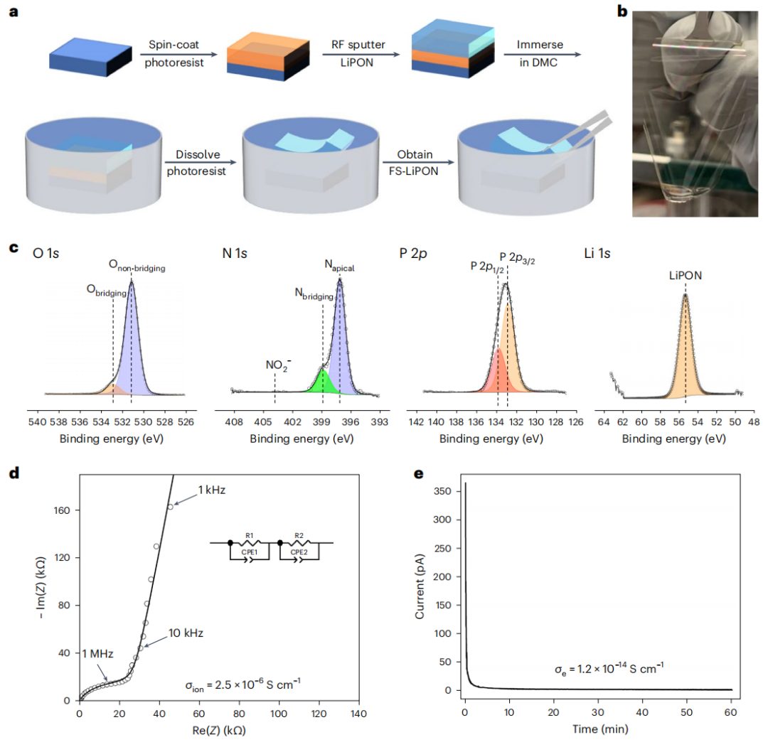 孟穎教授，今日重磅Nature Nanotechnology！