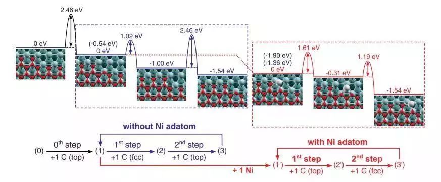 從這篇爆款Science說起：計算模擬如何在催化領域大顯神通？