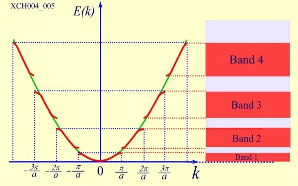 能帶結(jié)構(gòu)圖、態(tài)密度圖的基本分析方法 能帶結(jié)構(gòu)圖、態(tài)密度圖的基本分析方法