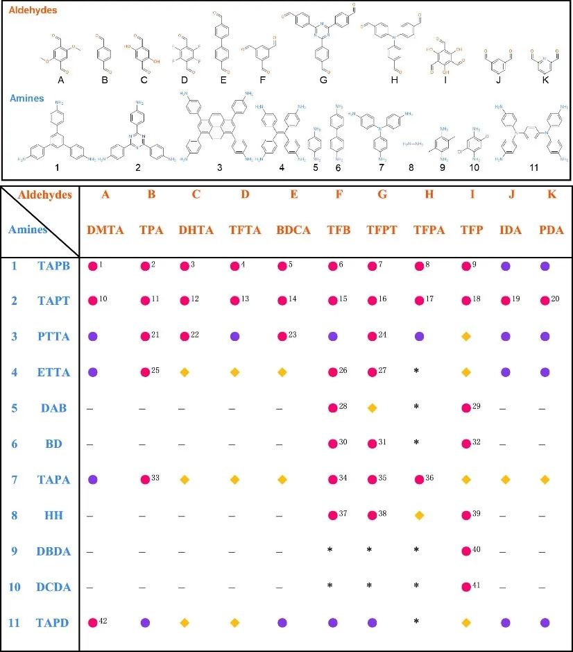 JACS：加速合成和發現COF基光催化劑助力合成H2O2