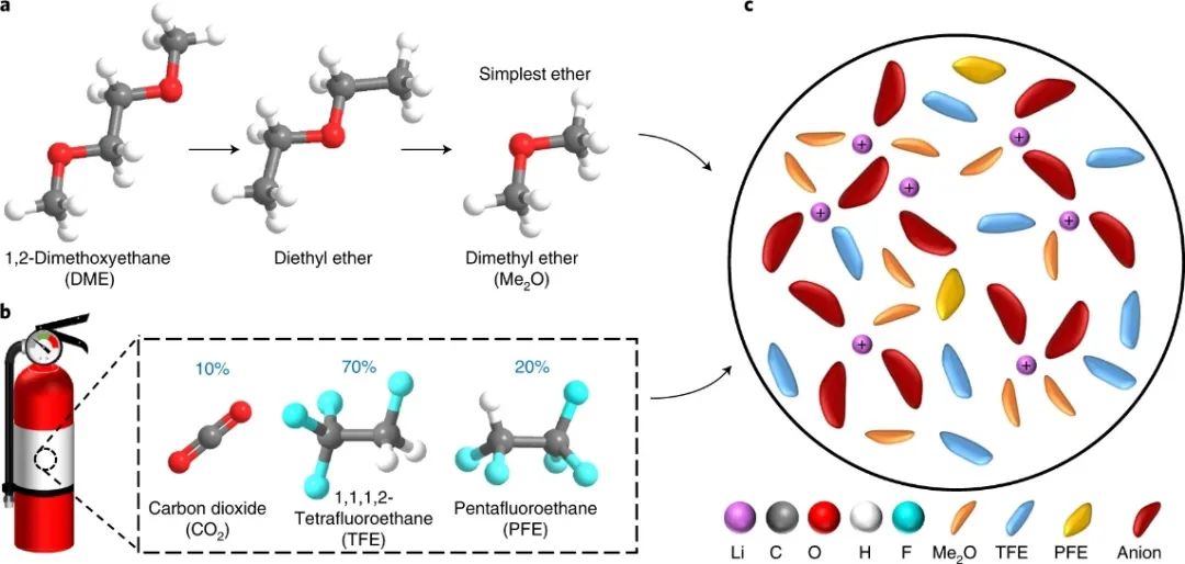 孟穎教授等人，最新Nature Energy！