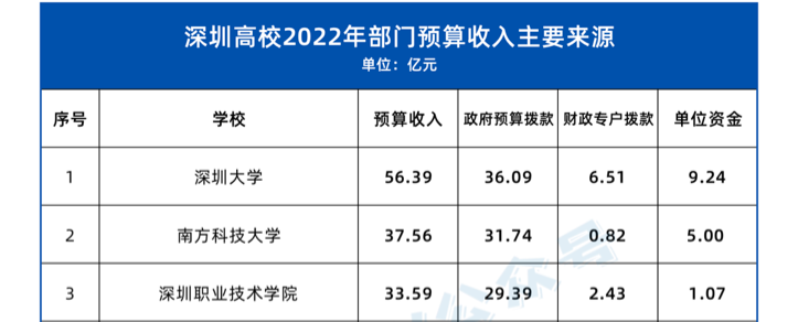 研究生吐槽：補貼從年入6萬降到月入2千