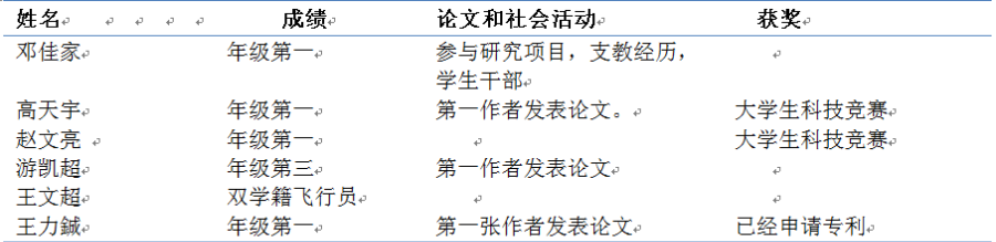 Nature子刊：北大清華等團隊發現，讀完大學，中國學生批判性思維和學術技能出現全面下降