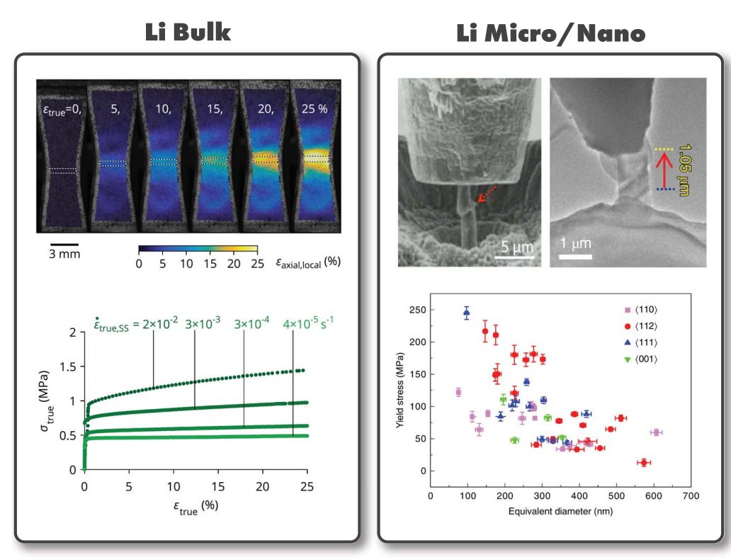 鋰電池，再次登頂Science！