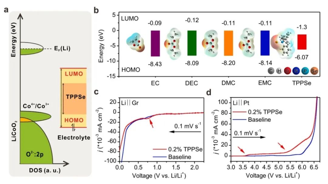 廈大楊勇Nano Energy：穩定雙電極電解質界面實現4.7V高壓 Li||LiCoO2 電池