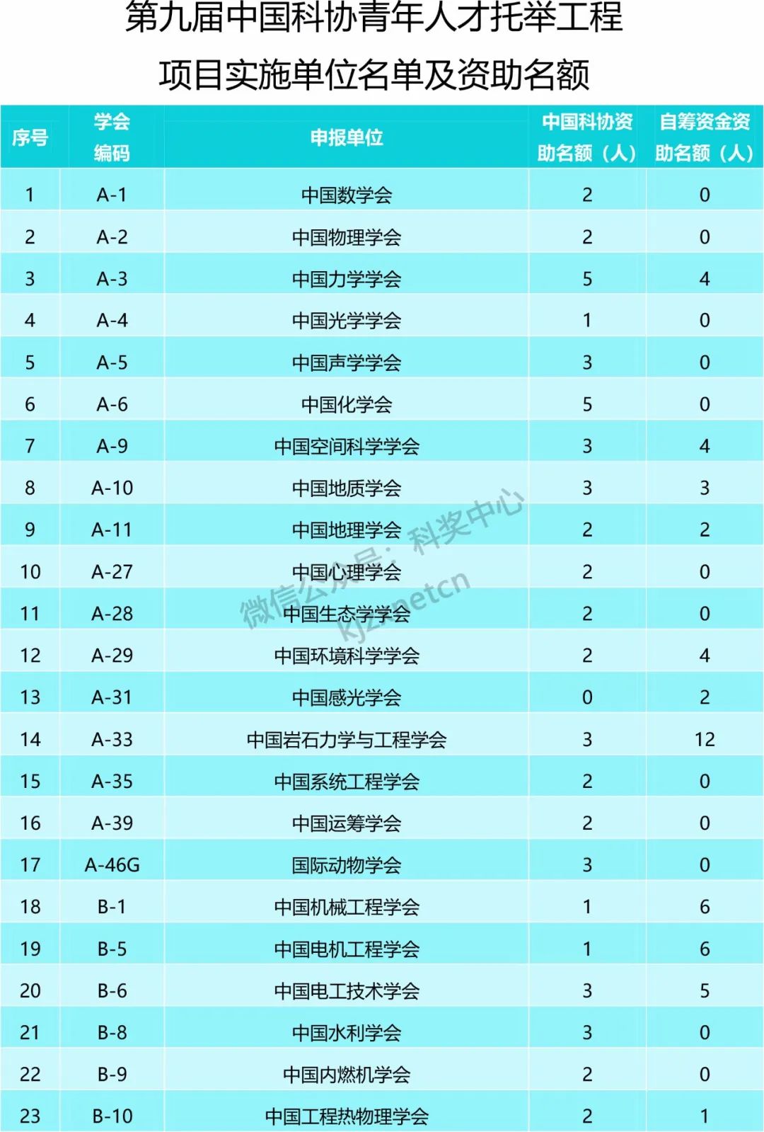 重磅，青年人才項目啟動遴選，資助名額699個！