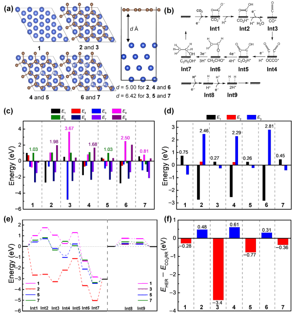【計算+實驗】最新頂刊：JACS、Nature子刊、AFM、Angew.、Nano Research等成果集錦！