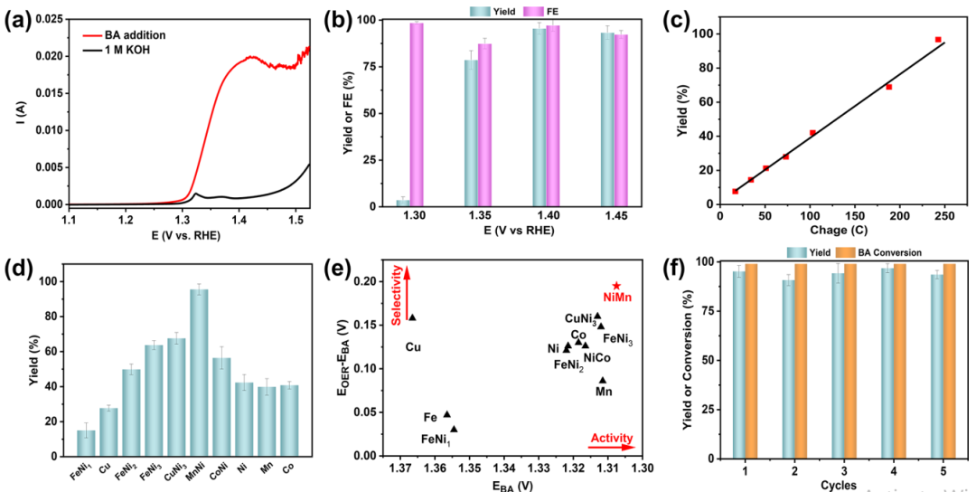 【計算+實驗】最新頂刊：JACS、Nature子刊、AFM、Angew.、Nano Research等成果集錦！
