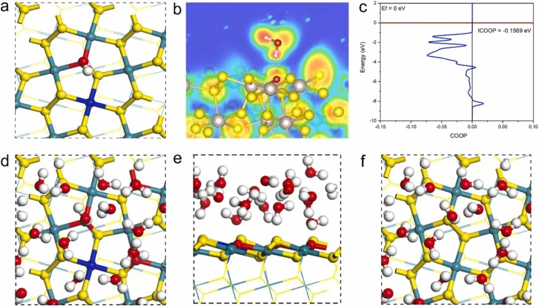 【計算+實驗】頂刊案例解讀：Angew、Nature子刊、Adv. Sci. 、Nano Energy、AM、AFM等最新成果！