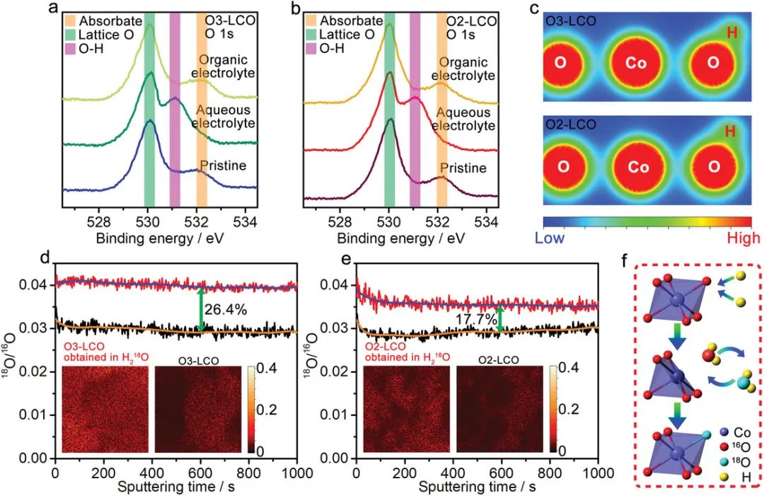 【計算+實驗】頂刊案例解讀：Angew、Nature子刊、Adv. Sci. 、Nano Energy、AM、AFM等最新成果！