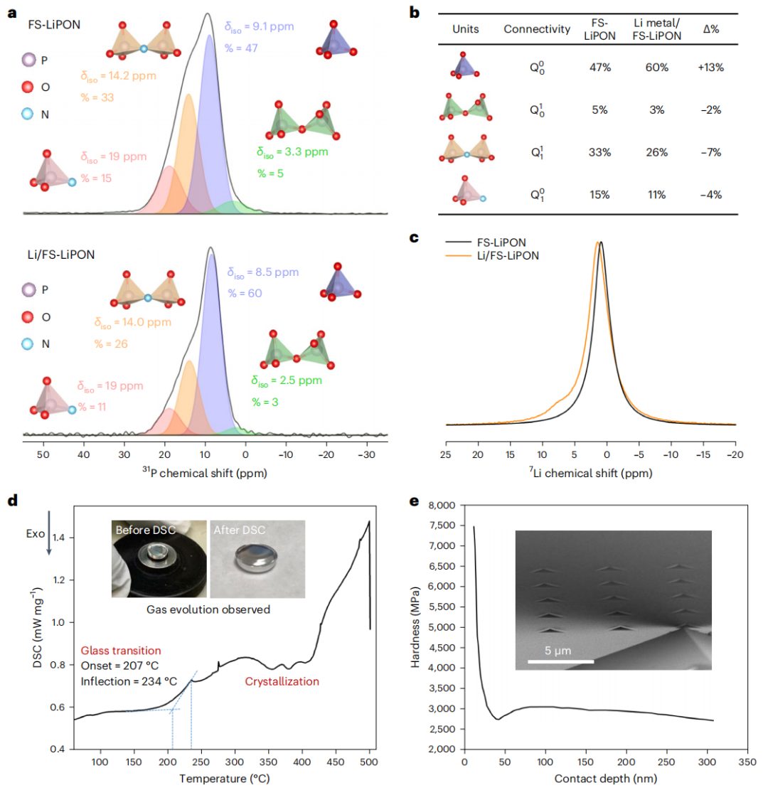 孟穎教授，今日重磅Nature Nanotechnology！