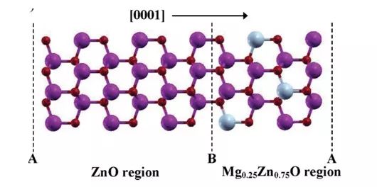 如何利用 Materials Studio玩轉表面/界面計算？一起來看看這些計算案例！