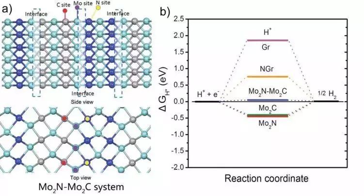 從這篇爆款Science說起：計算模擬如何在催化領域大顯神通？