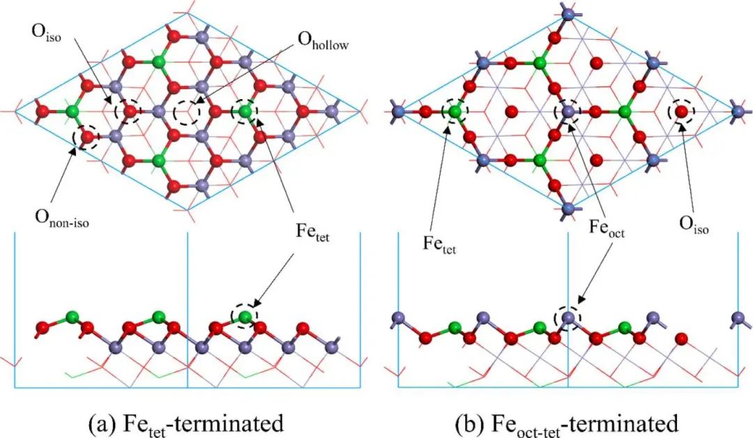 【計算論文精讀】Appl. Surf. Sci.：DFT研究小分子在表面的吸附和活化規(guī)律