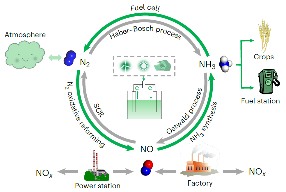 大連化物所，再發(fā)Nature Energy！這個(gè)效率絕了！