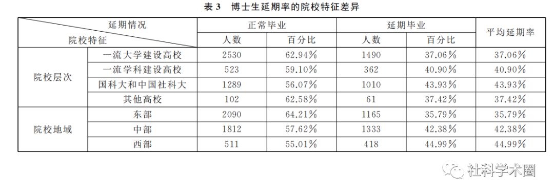 震驚！博士生的延期畢業(yè)率這么高？