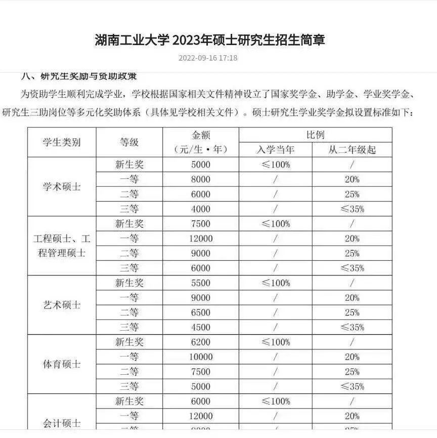 碩士研究生新生吐槽：說好的新生獎全覆蓋，結果一入學就改規則，取消所有新生獎！