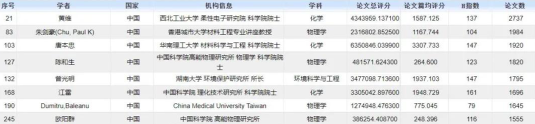 欽佩！7院院士，手握上千篇論文，堅持每天15到18小時的工作常態