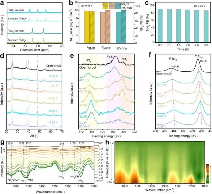 支春義教授，最新Nature子刊！