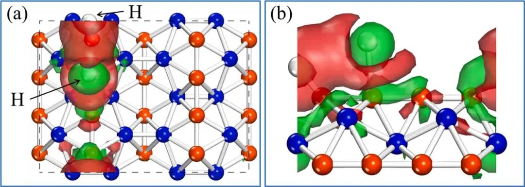 【計(jì)算論文解讀】Electrochimica Acta：正交和六方硼烯作為儲(chǔ)氫材料的析氫催化活性